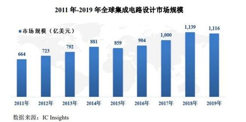 4月13日新股申購分析 塞微微電專注模擬芯片與集成電路設(shè)計，把握國產(chǎn)替代機(jī)遇