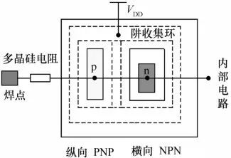 集成電路可靠性設計 確保芯片長期穩(wěn)定運行的關(guān)鍵