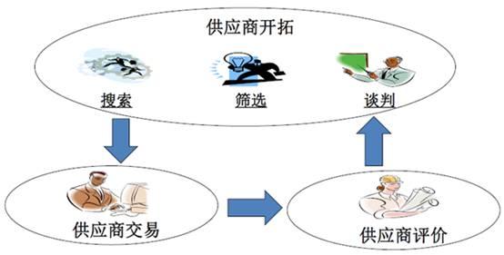 供應(yīng)商關(guān)系管理srm,供應(yīng)商談判策略與技巧(供應(yīng)鏈管理培訓(xùn)講師吳誠(chéng)