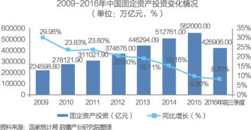 重磅報告 中國供應鏈管理服務行業市場前瞻與商業模式分析