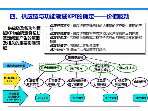一文初識(shí)供應(yīng)鏈管理 恒捷供應(yīng)鏈
