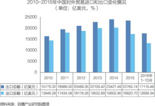 中國(guó)供應(yīng)鏈管理服務(wù)行業(yè)市場(chǎng)前瞻與商業(yè)模式分析