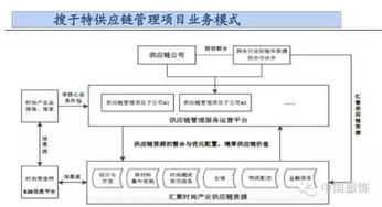 搜于特投資5億轉(zhuǎn)型時(shí)尚產(chǎn)業(yè)增值服務(wù)商 四大優(yōu)勢(shì)成為核心競(jìng)爭(zhēng)力