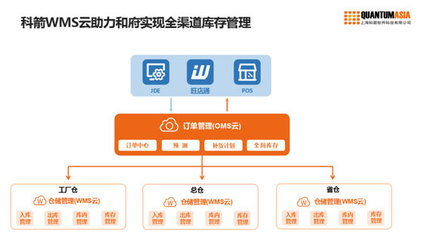 科箭供應(yīng)鏈云助和府撈面打造一流食材