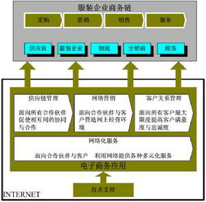 供應(yīng)鏈管理是什么