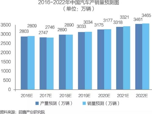 中國(guó)供應(yīng)鏈管理服務(wù)行業(yè)市場(chǎng)與商業(yè)模式