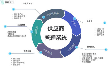 電子商務(wù)產(chǎn)業(yè)如何實(shí)現(xiàn)供應(yīng)鏈的整合與優(yōu)化?