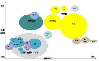 電商供應(yīng)鏈調(diào)查 機(jī)制掣肘致爆倉(cāng)和物流低效