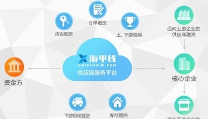 海航孵出“海平線”,講述7000萬中小企業(yè)供應(yīng)鏈金融新故事