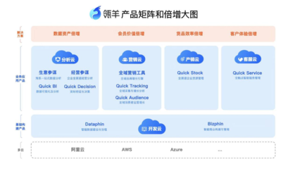 瓴羊“拆臺(tái)”阿里