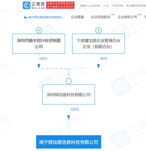 順豐關(guān)聯(lián)企業(yè)成立信息科技公司,經(jīng)營(yíng)范圍含供應(yīng)鏈管理服務(wù)