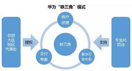 不知道如何審核供應(yīng)商?從華為“鐵三角”看供應(yīng)鏈質(zhì)量管理