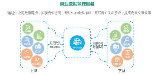 海格云鏈 助力企業(yè)實(shí)現(xiàn)供應(yīng)鏈數(shù)字化轉(zhuǎn)型