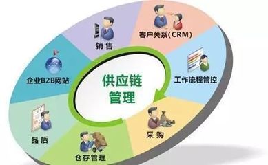 “供應(yīng)鏈管理服務(wù)”納入國民經(jīng)濟(jì)行業(yè)分類國家標(biāo)準(zhǔn)
