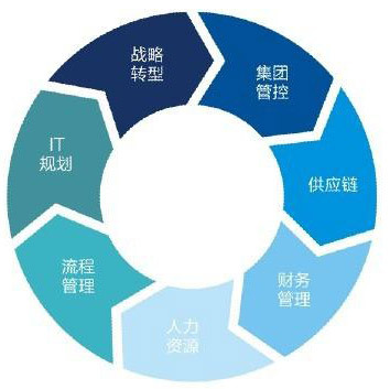 拓步咨詢服務(wù)(TBS)解決方案全新上線