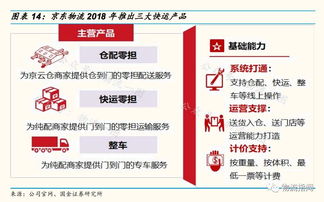 商戰 快運進入黃金整合期,各大巨頭如何打響產品戰 德邦 順豐 中通 京東 壹米滴答